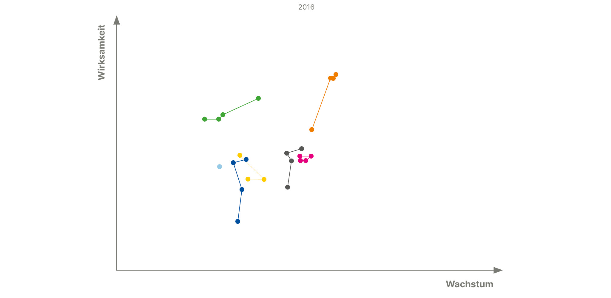 dashboard_matrix_2016.jpg