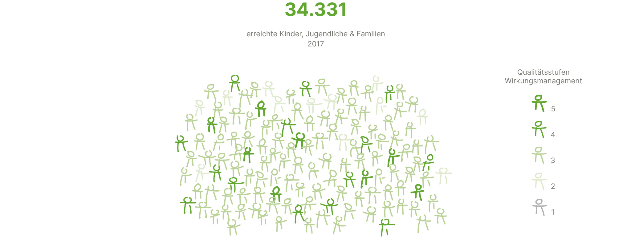 dashboard_erreichte_kinder_2017.jpg