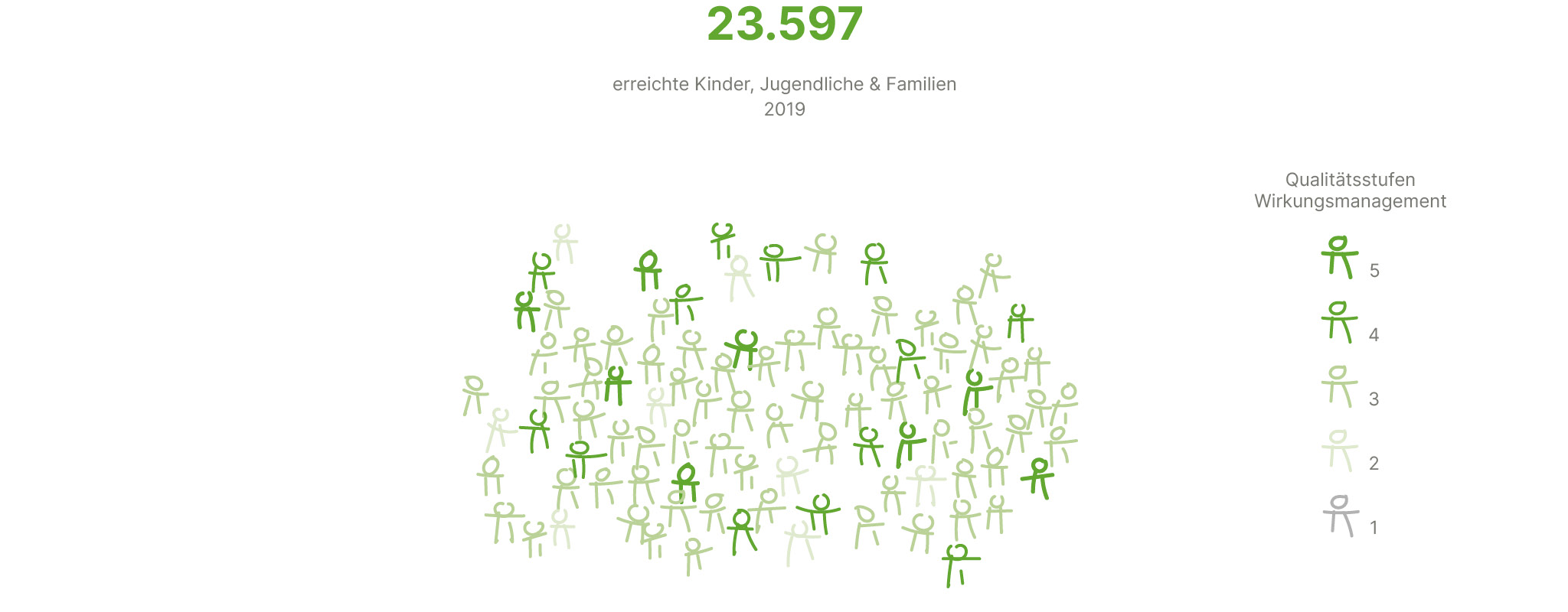 dashboard_erreichte_kinder_2019.jpg