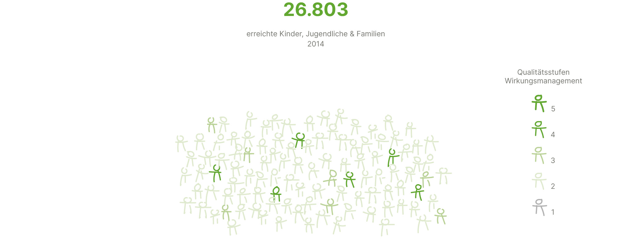 dashboard_erreichte_kinder_2014.jpg