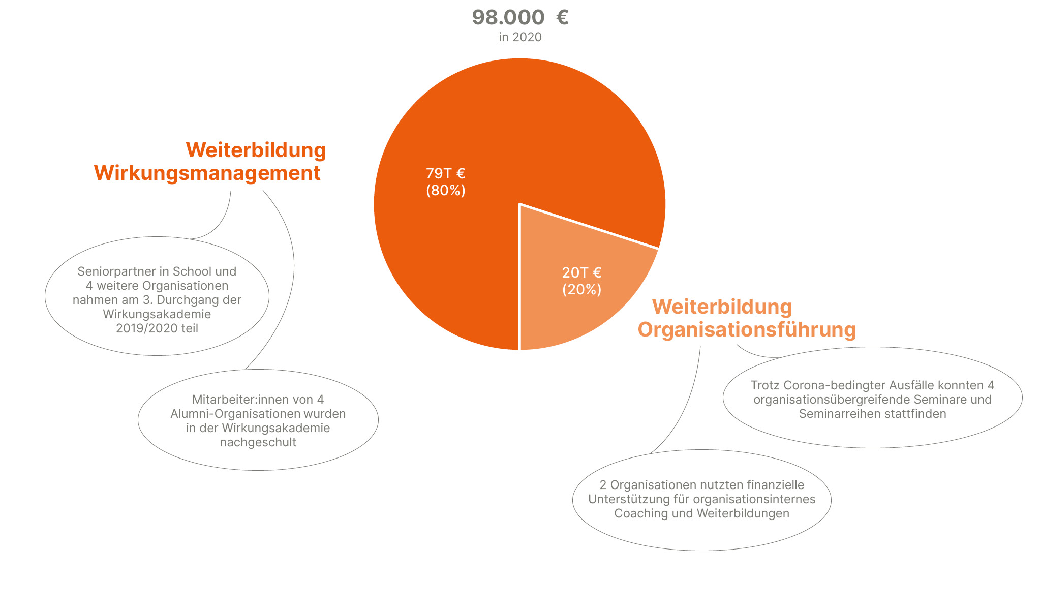 dashboard_aktivitaeten_professionalisierung.jpg