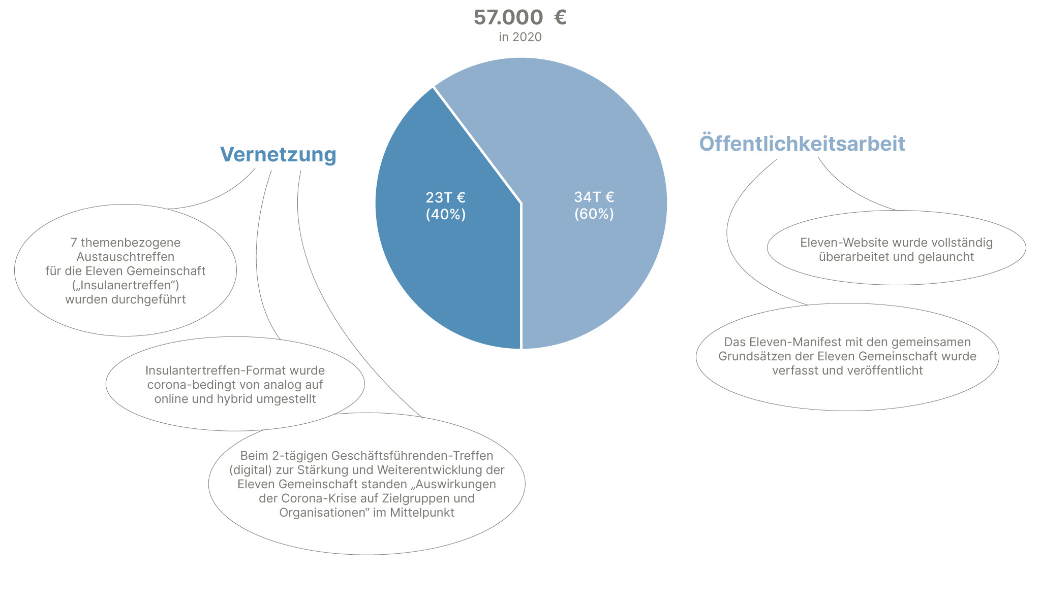 dashboard_aktivitaeten_oeffentlichkeitsarbeit.jpg