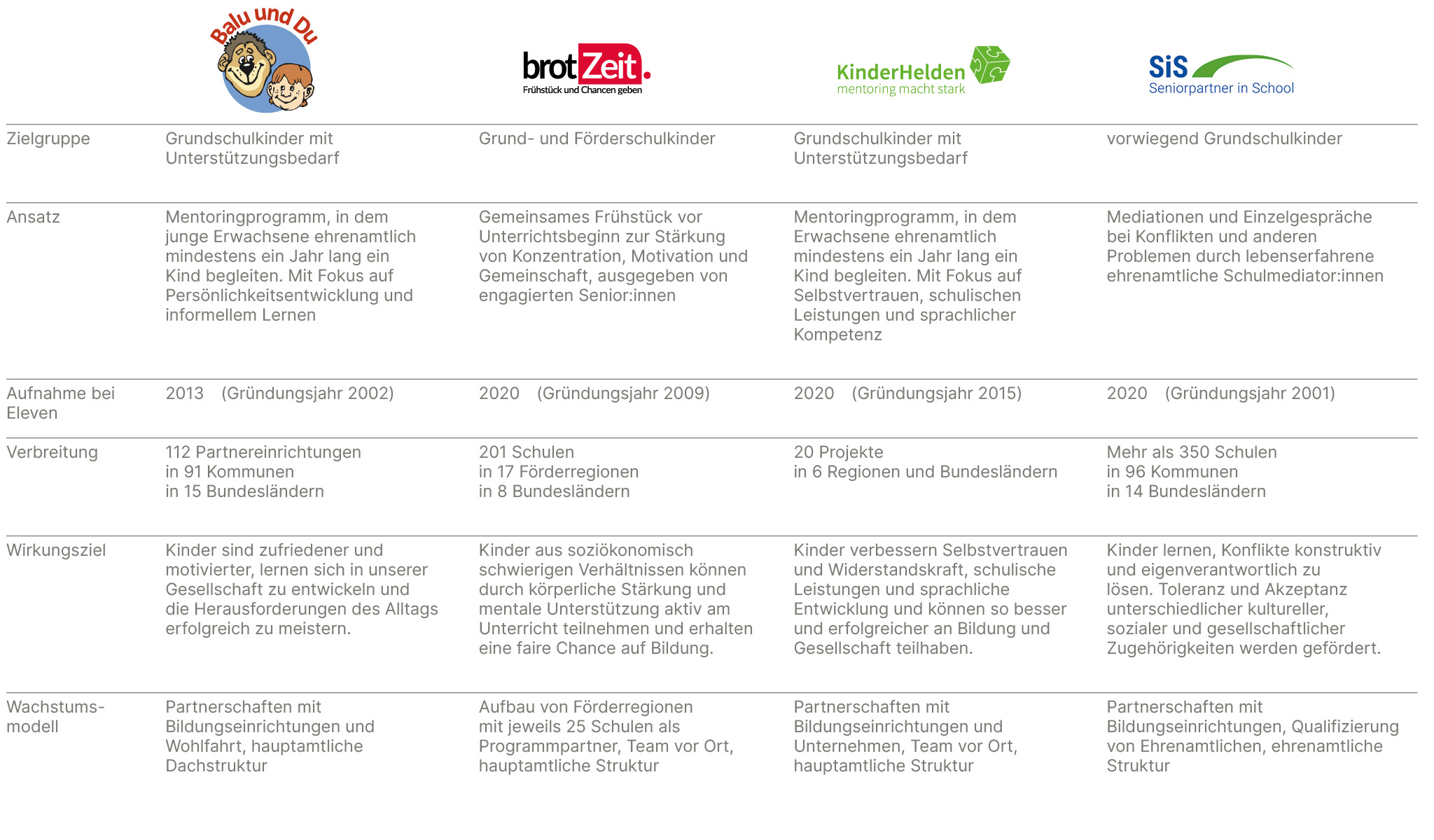dashboard_zielgruppe_schule.jpg