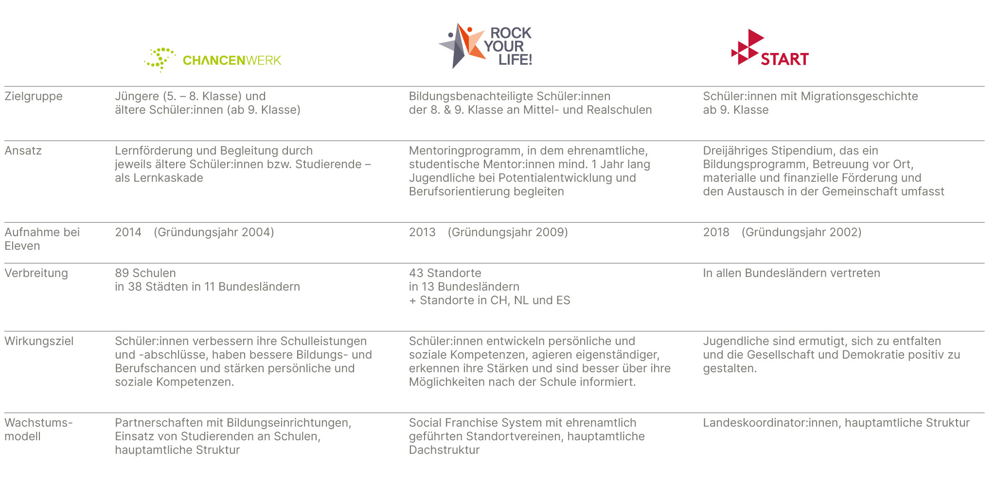 dashboard_zielgruppe_weiterfuehrende-schule.jpg