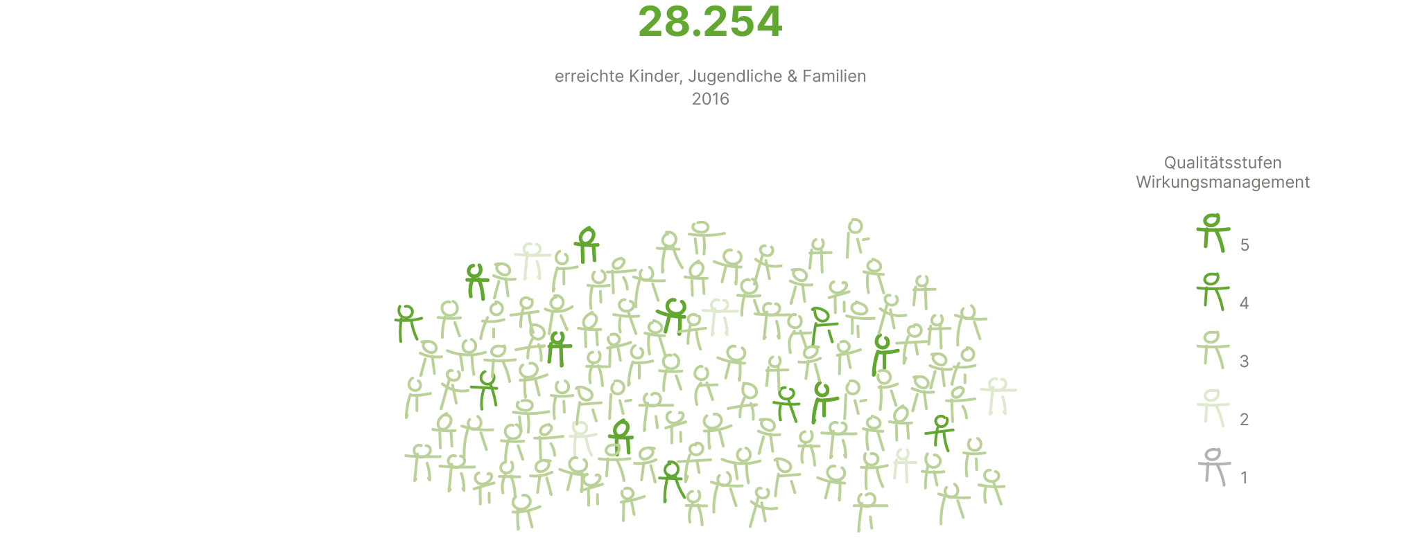 dashboard_erreichte_kinder_2016.jpg