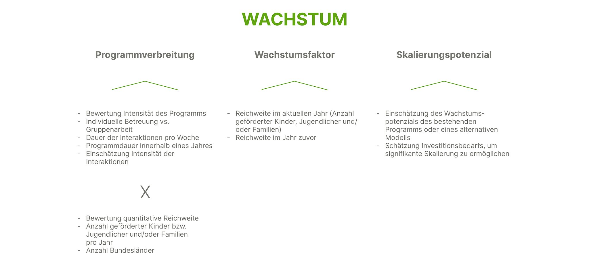 dashboard_matrix_kriterien_wachstum.jpg