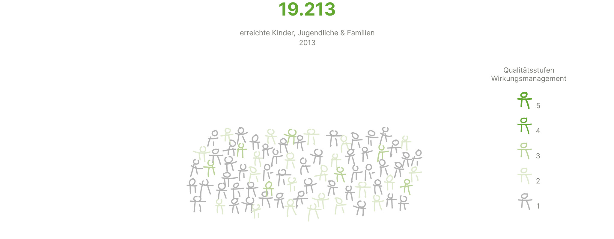 dashboard_erreichte_kinder_2013.jpg