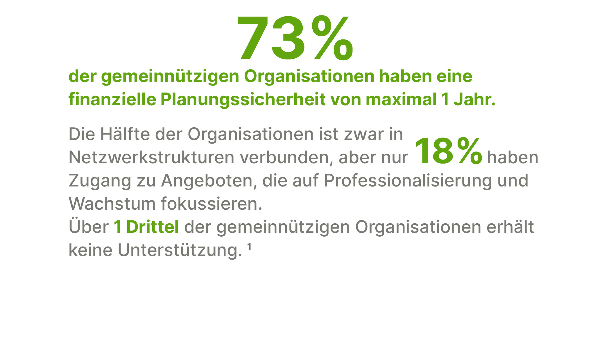 dashboard_problemstellung_organisationen.jpg