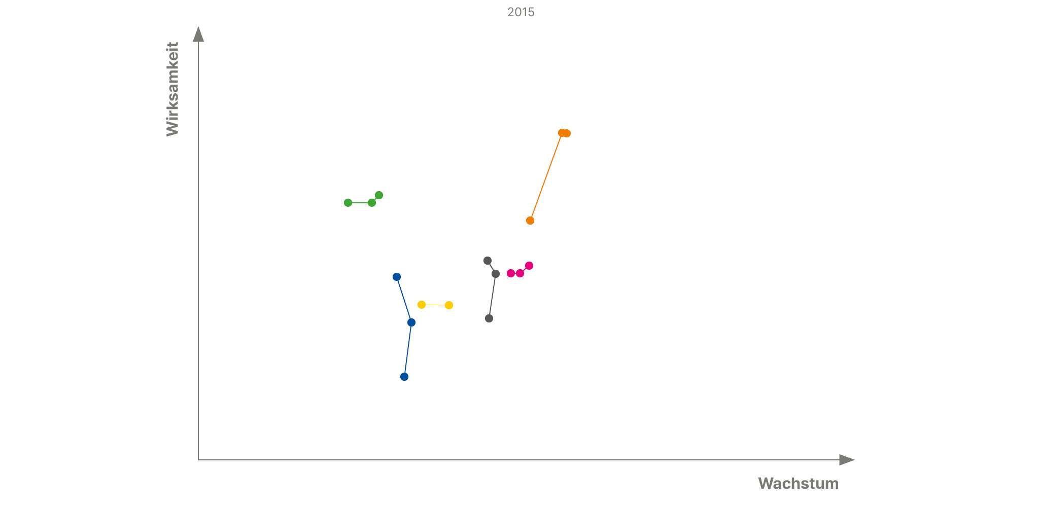 dashboard_matrix_2015.jpg