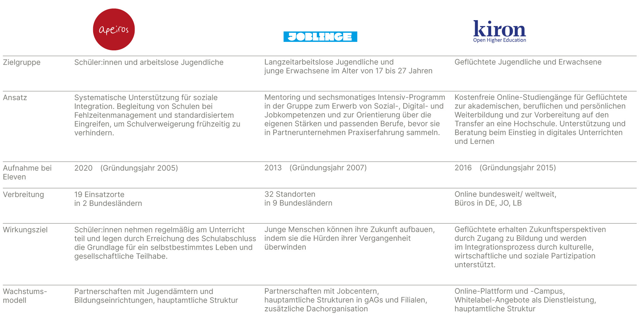 dashboard_zielgruppe_uebergang-arbeit.jpg