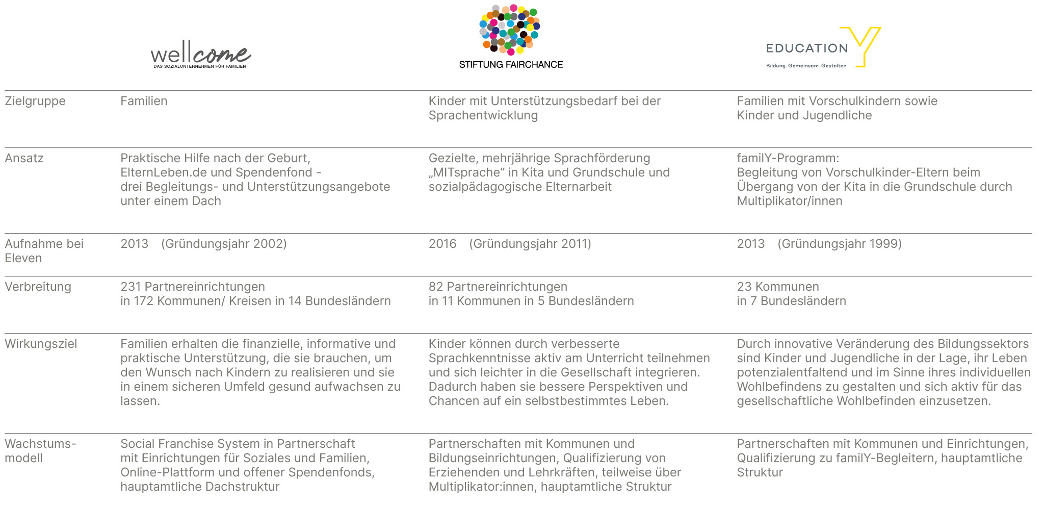dashboard_zielgruppe_kita.jpg