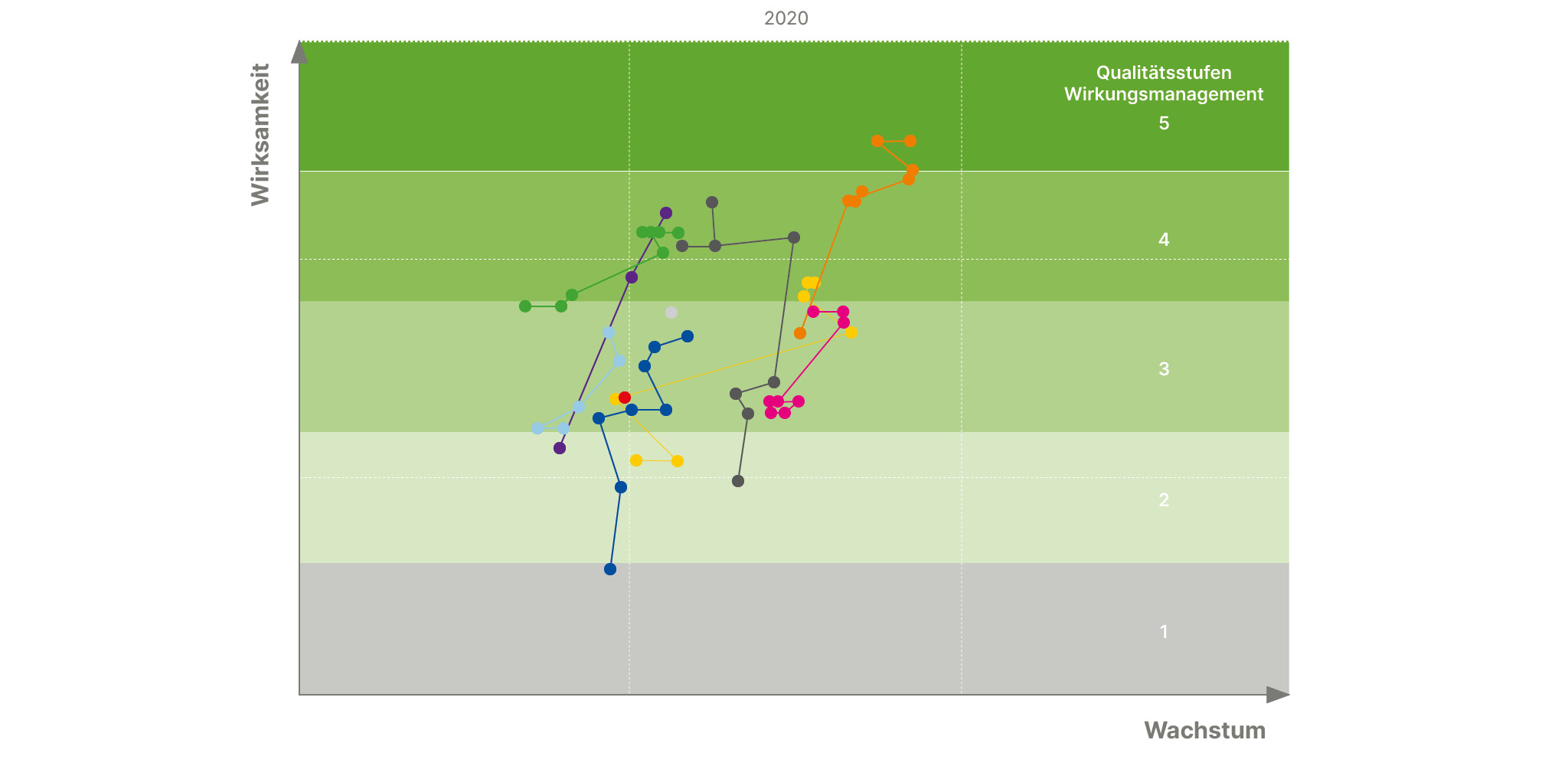 dashboard_matrix_wirkungsstufen.jpg