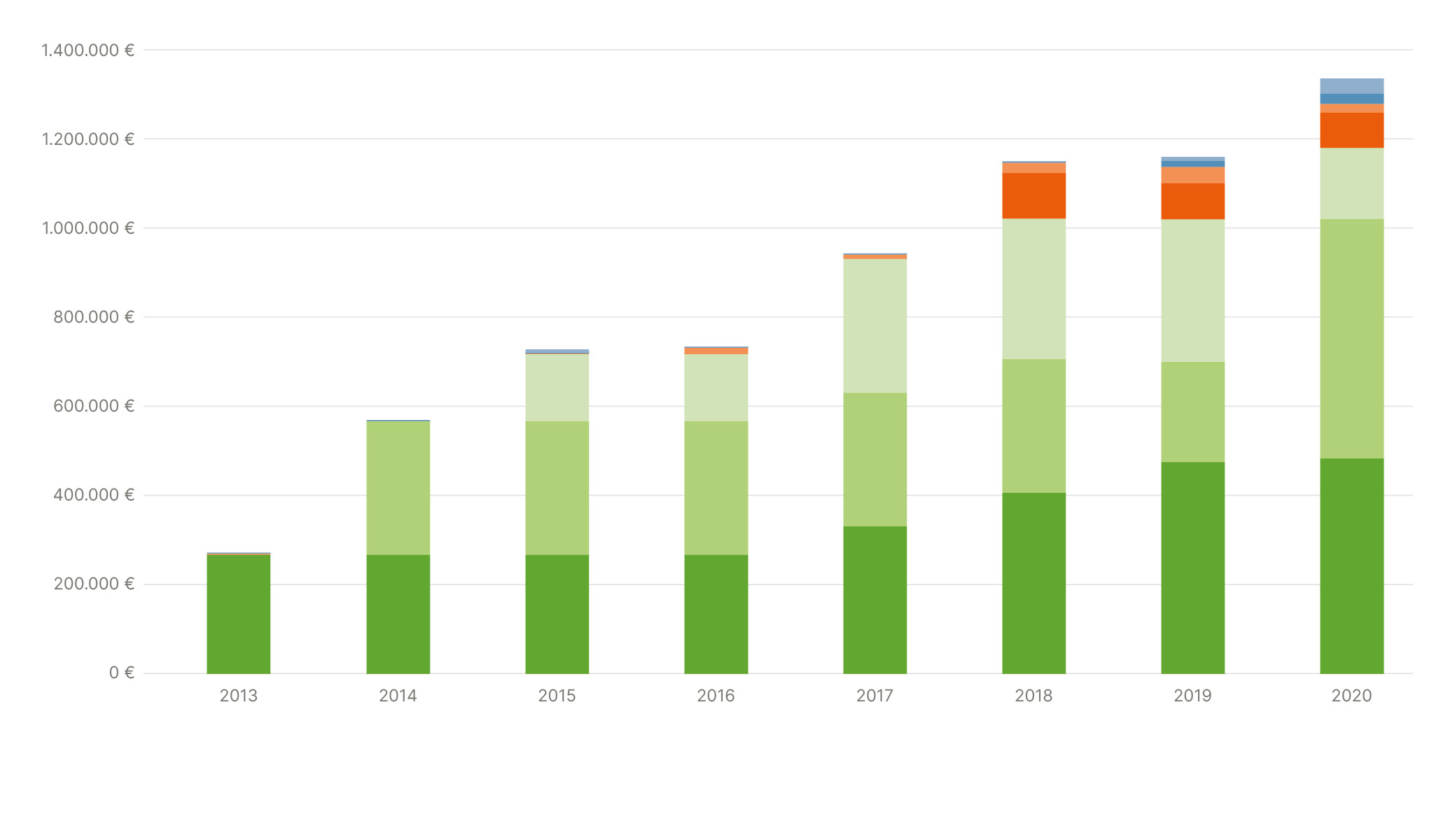 dashboard_aktivitaeten_ueberblick.jpg