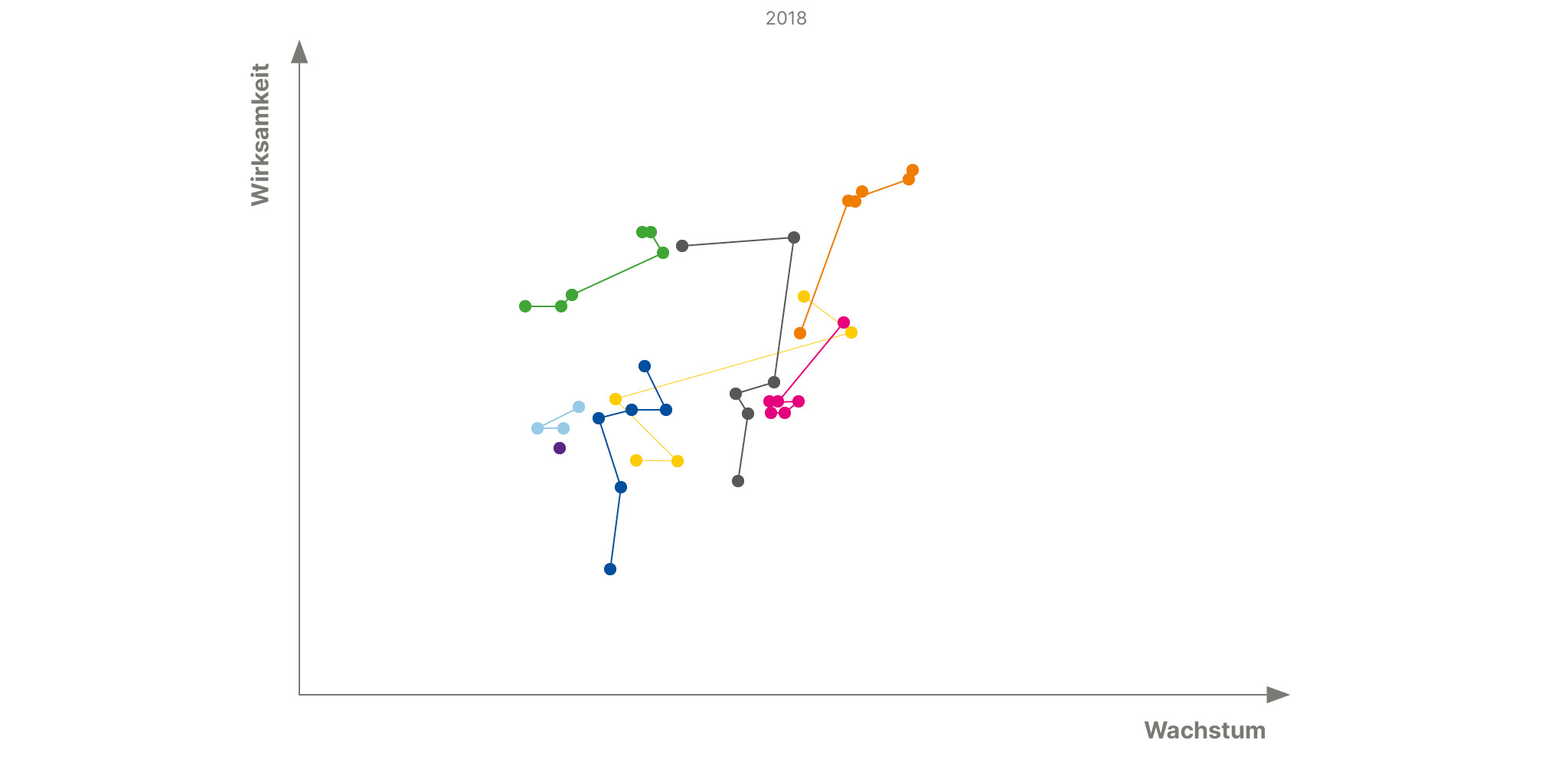 dashboard_matrix_2018.jpg