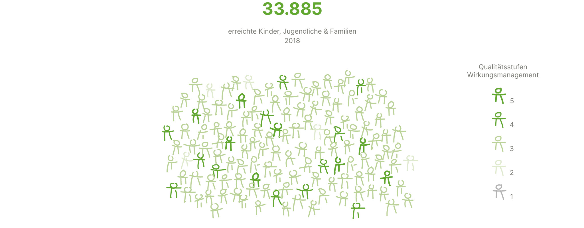 dashboard_erreichte_kinder_2018.jpg