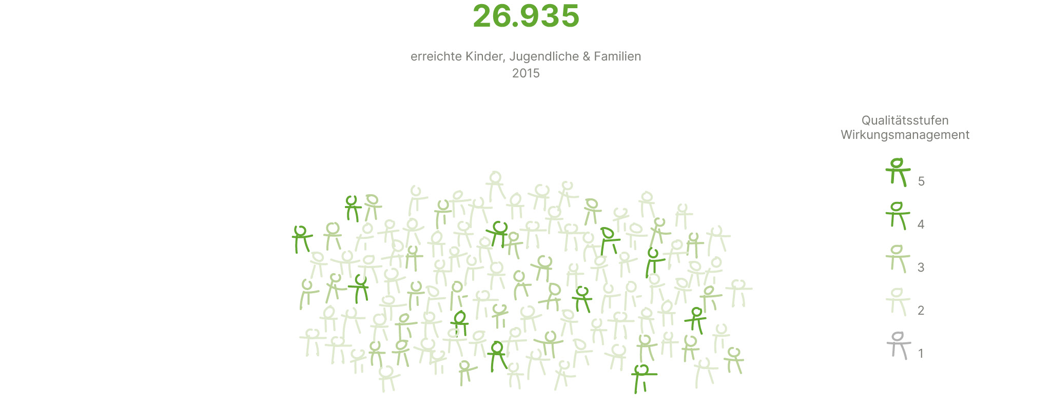 dashboard_erreichte_kinder_2015.jpg
